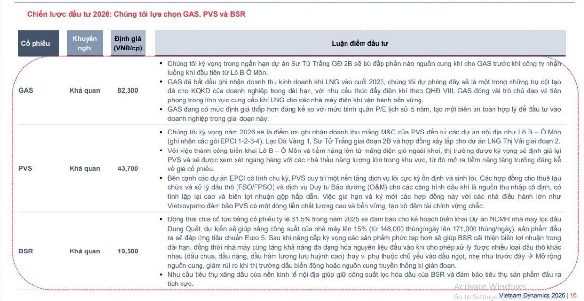 Dòng tiền sẽ tìm đến cổ phiếu dầu khí nào trong năm 2026?