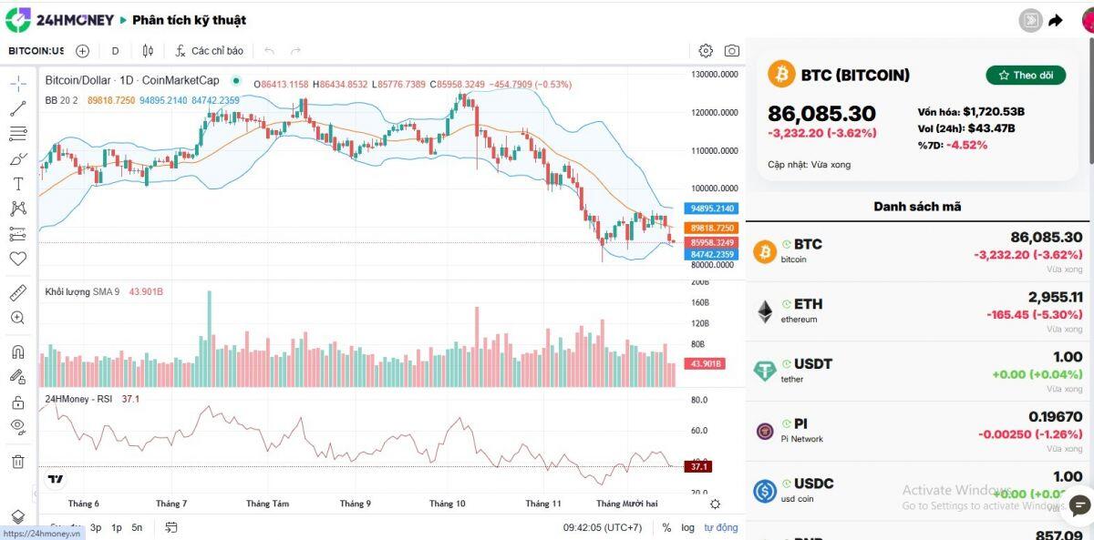 Tại sao Bitcoin lại "gục ngã" ngay trước thềm năm mới?