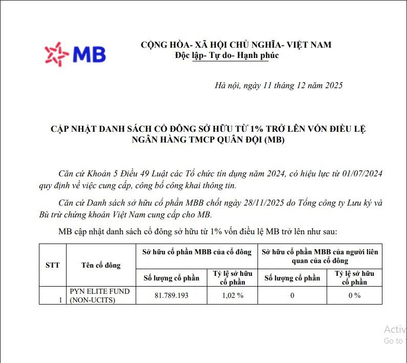 Pyn Elite Fund trở lại trong danh sách cổ đông nắm trên 1% vốn tại MB