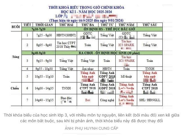 Miễn học phí nhưng nhà trường 'liên kết' rồi thu thêm vài triệu