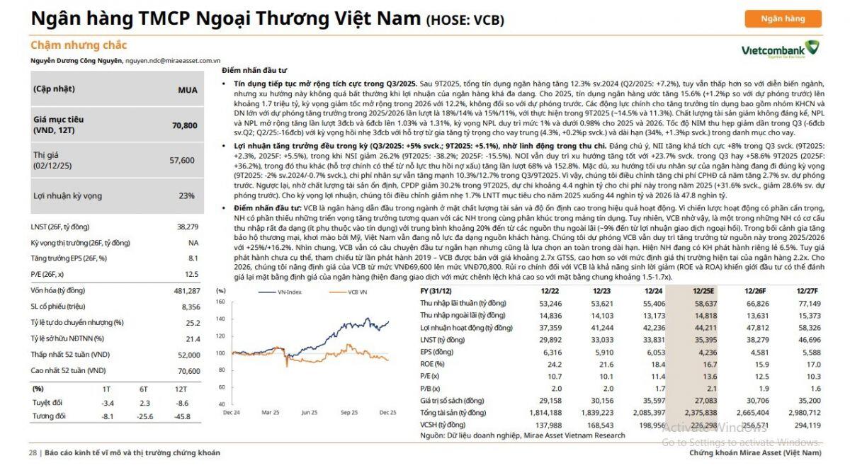 Hai mã ngân hàng được khuyến nghị mua, kỳ vọng tăng 25%