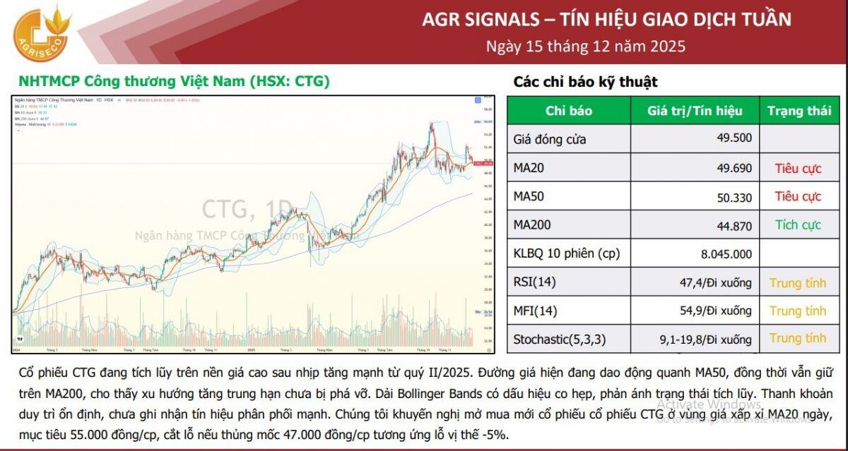 Lộ diện 5 cổ phiếu được khuyến nghị mua trong ngắn hạn