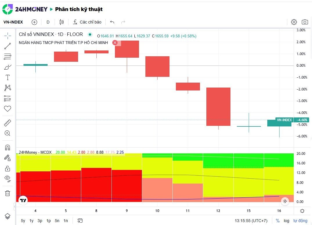 Điều kiện nào để chứng khoán 2026 tăng trưởng mạnh?