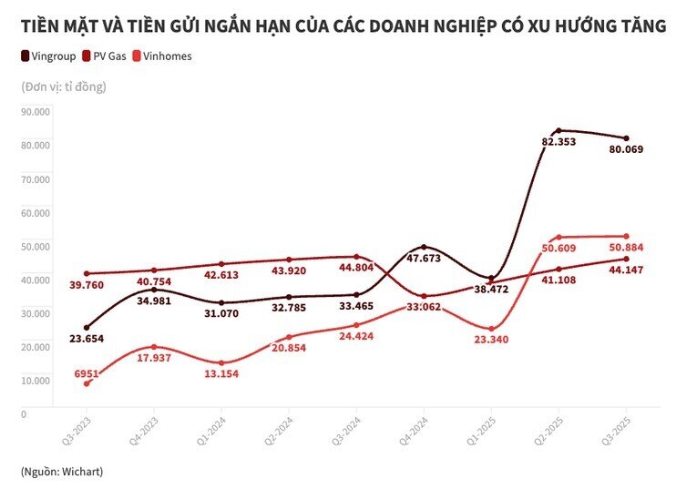 Tiền mặt trở thành “vũ khí phòng thủ” của doanh nghiệp