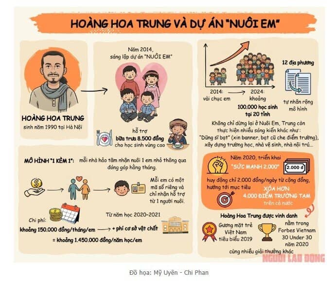 MoMo lên tiếng về công việc của ông Hoàng Hoa Trung liên quan dự án "Nuôi em"