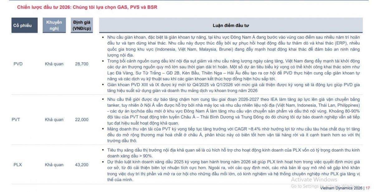 Dòng tiền sẽ tìm đến cổ phiếu dầu khí nào trong năm 2026?