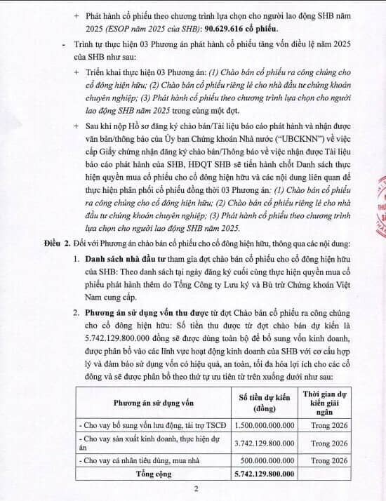SHB tăng vốn điều lệ lên hơn 53.000 tỷ đồng