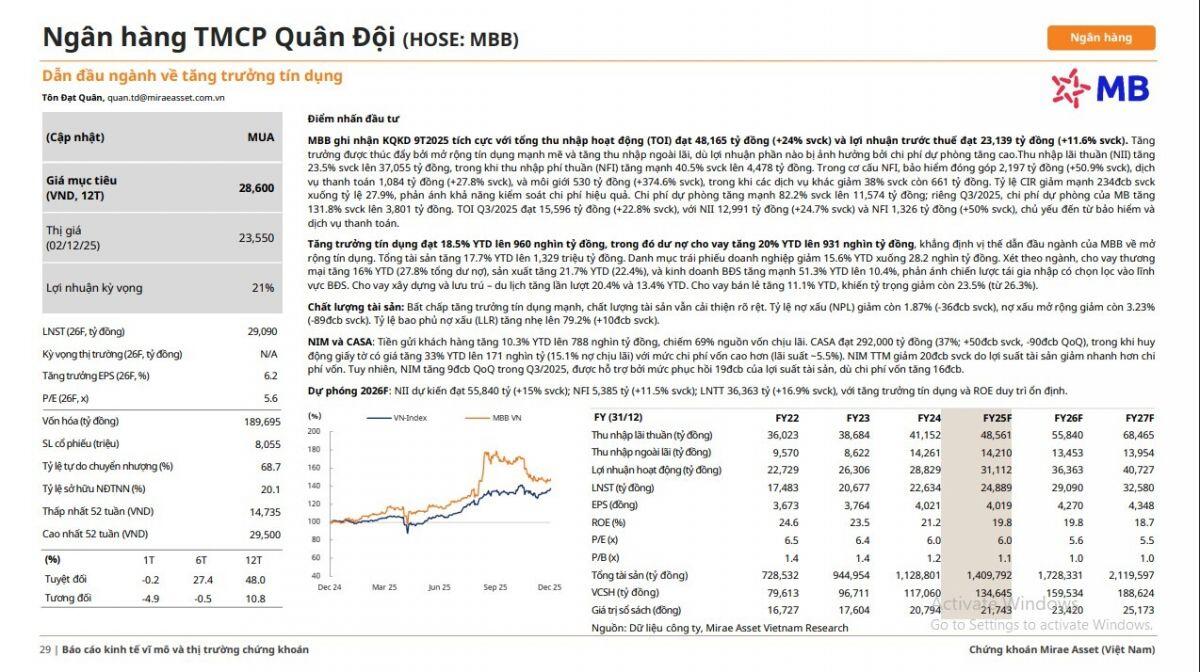 Hai mã ngân hàng được khuyến nghị mua, kỳ vọng tăng 25%