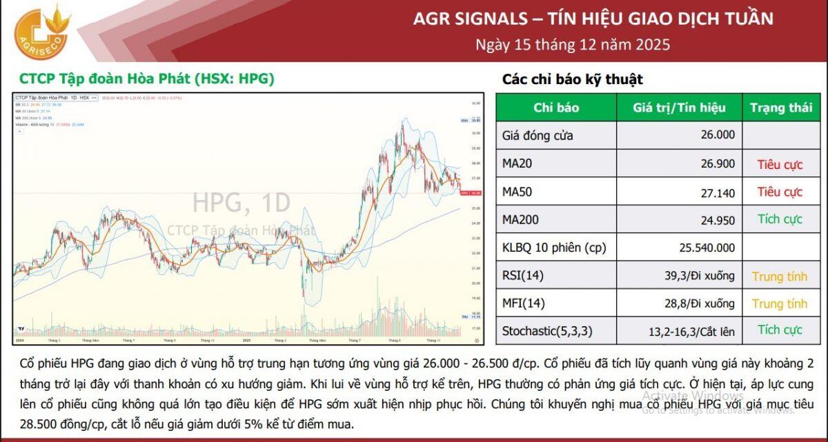 Lộ diện 5 cổ phiếu được khuyến nghị mua trong ngắn hạn