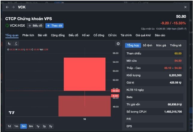 Hàng loạt cổ phiếu "bom tấn" rớt giá thảm sau IPO, nhà đầu tư khóc ròng, vì sao?