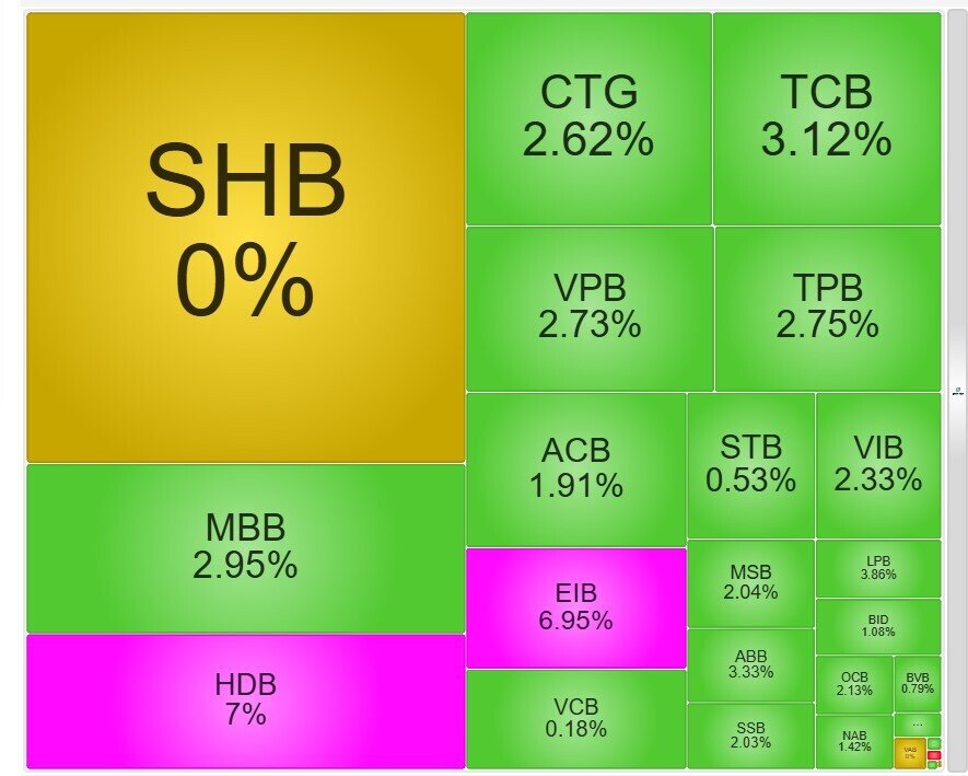 Cổ bank “dậy sóng” trong phiên 16/12