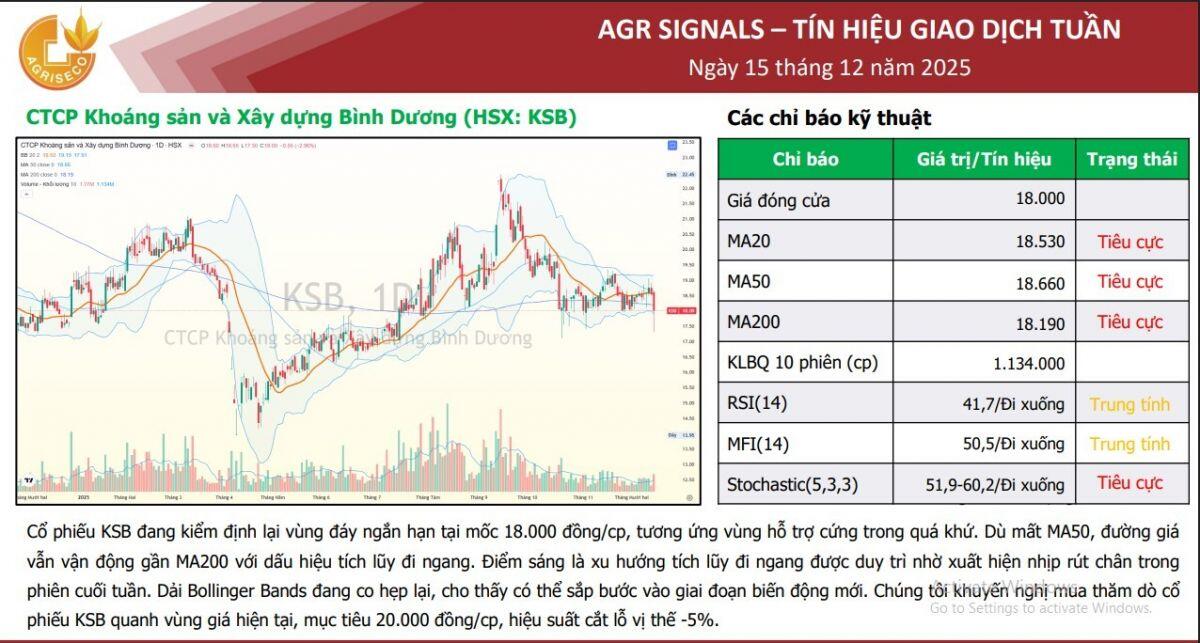 Lộ diện 5 cổ phiếu được khuyến nghị mua trong ngắn hạn