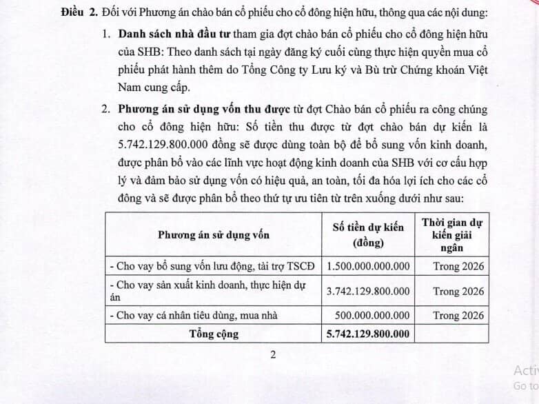 Một ngân hàng sắp bơm thêm 7.500 tỷ đồng vốn, tham vọng lọt Top 4 nhà băng tư nhân