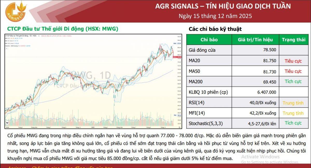 Lộ diện 5 cổ phiếu được khuyến nghị mua trong ngắn hạn
