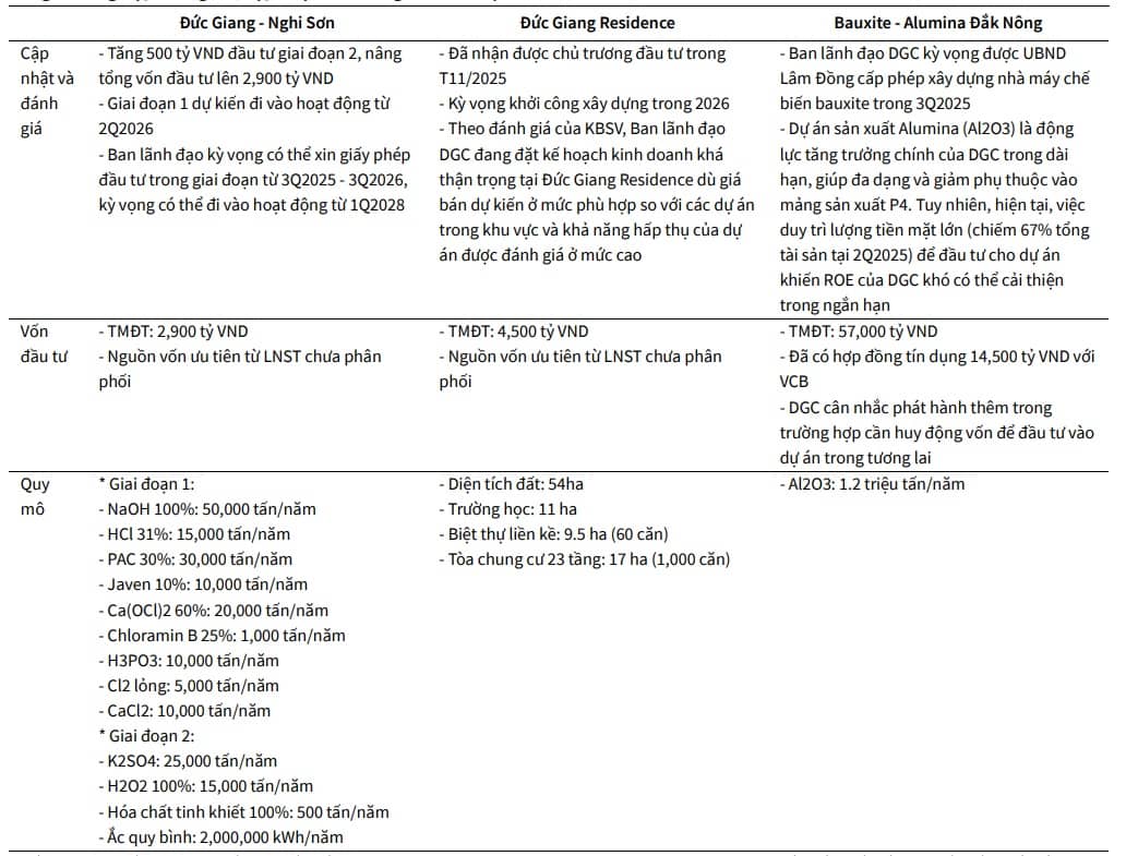 Vì sao DGC bất ngờ "nằm sàn", thanh khoản tăng gấp 10 lần?
