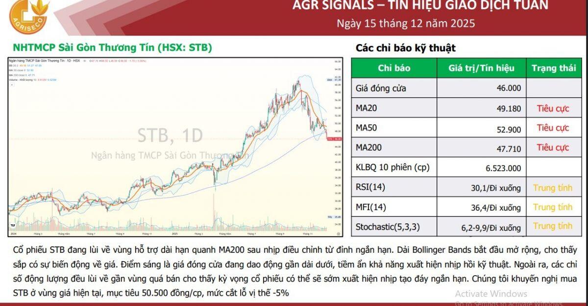 Lộ diện 5 cổ phiếu được khuyến nghị mua trong ngắn hạn