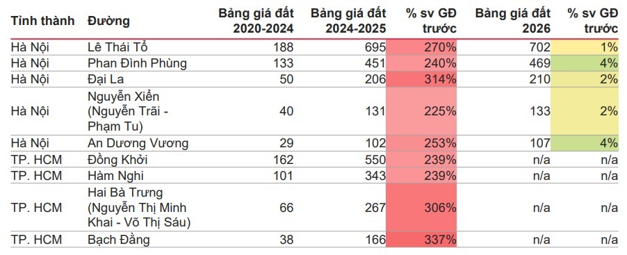 Thị trường đặt Novaland, Khang Điền "lên bàn cân"