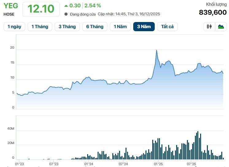 Tập đoàn lớn thứ 2 ngành âm nhạc toàn cầu tuyên bố rót vốn vào hệ sinh thái Yeah1