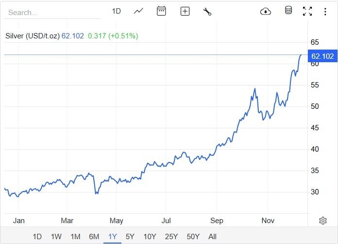 Bạc 2026: Tiếp đà hay hạ nhiệt?