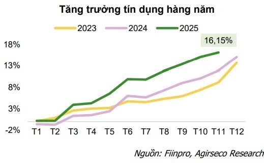 CTCK chỉ ra loạt cơ hội đầu tư mới trên thị trường chứng khoán, nhiều nhóm ngành được dự báo hưởng lợi
