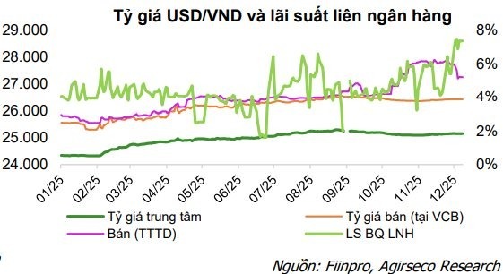 CTCK chỉ ra loạt cơ hội đầu tư mới trên thị trường chứng khoán, nhiều nhóm ngành được dự báo hưởng lợi