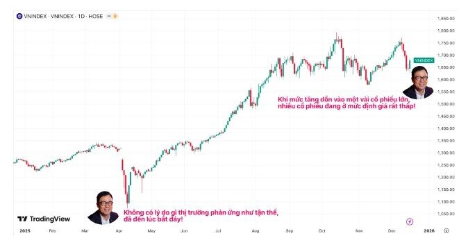 Ông Nguyễn Duy Hưng 2 lần ‘hô đáy’, thị trường lập tức hồi phục?