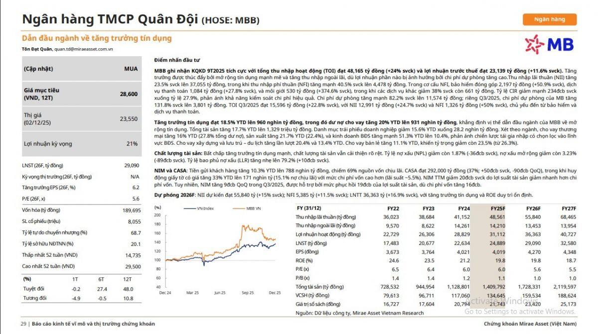 Một mã ngân hàng vào 'vùng sáng' được khuyến nghị mua, kỳ vọng tăng 17%