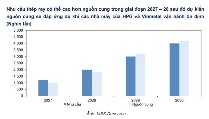 Ai sẽ cung cấp thép ray cho các dự án đường sắt 100 tỷ USD? Hòa Phát và Vingroup nổi lên