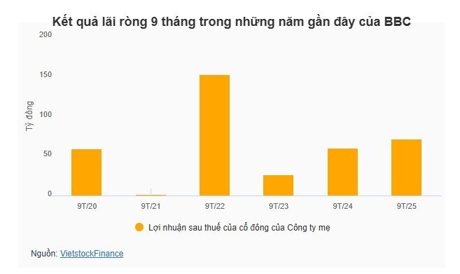 HOSE thêm VCK và BBC vào danh sách không đủ điều kiện giao dịch ký quỹ