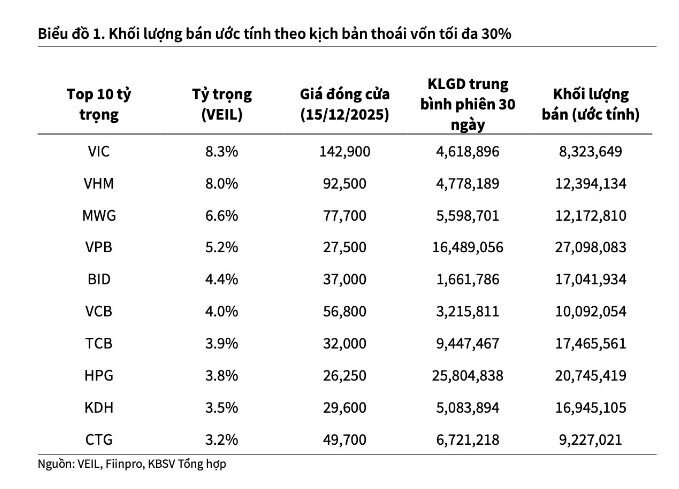 Dragon Capital đối mặt áp lực rút vốn cổ đông, cổ phiếu Bluechip “dậy sóng”?