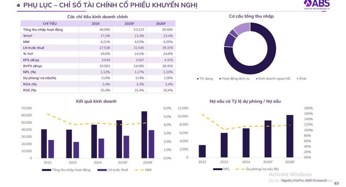 Vì sao 3 mã ngân hàng này được khuyến nghị mua cho năm 2026?