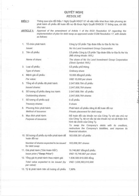 Novaland (NVL) điều chỉnh phương án hoán đổi nợ, còn hai chủ nợ tham gia