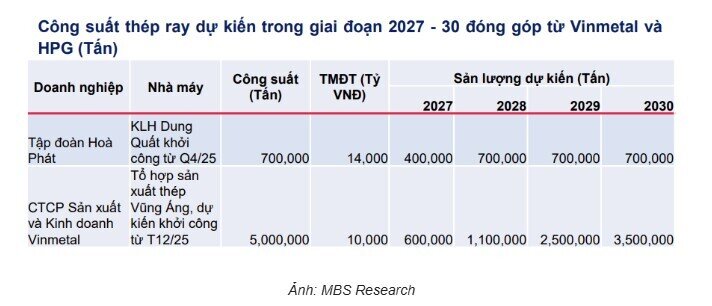 Ai sẽ cung cấp thép ray cho các dự án đường sắt 100 tỷ USD? Hòa Phát và Vingroup nổi lên
