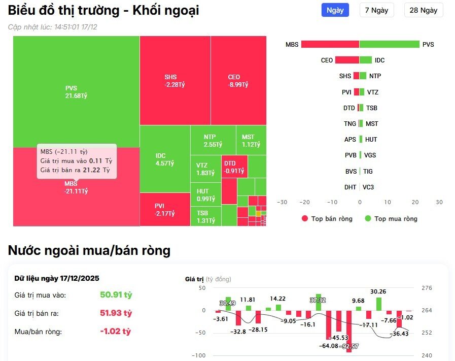 Dòng tiền ngoại 'săn' 2 Bluechip, tổng giá trị vượt 200 tỷ