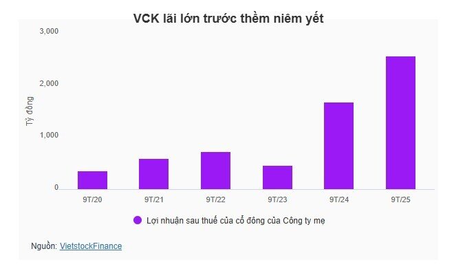 HOSE thêm VCK và BBC vào danh sách không đủ điều kiện giao dịch ký quỹ