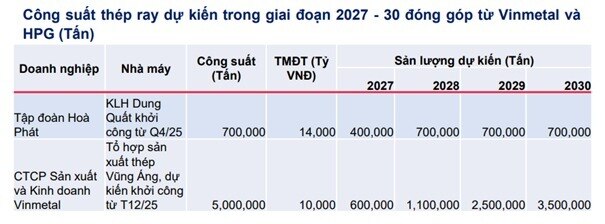 "Phép thử" tham vọng tự chủ thép ray của Hòa Phát, Vingroup