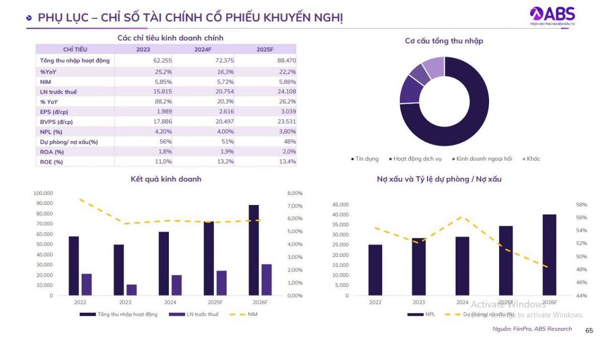 Vì sao 3 mã ngân hàng này được khuyến nghị mua cho năm 2026?