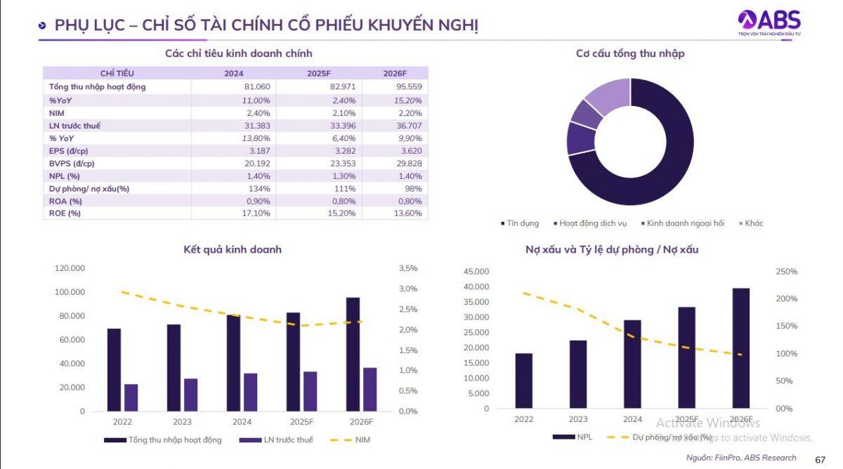Vì sao 3 mã ngân hàng này được khuyến nghị mua cho năm 2026?