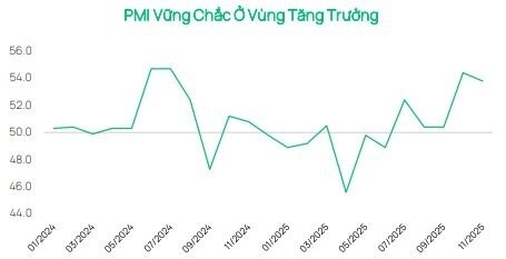 Thanh khoản chứng khoán liên tục sụt giảm, Dragon Capital chỉ ra thông điệp quan trọng