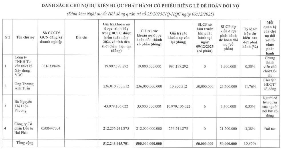 HQC đổi cổ phiếu để "gỡ" nợ?