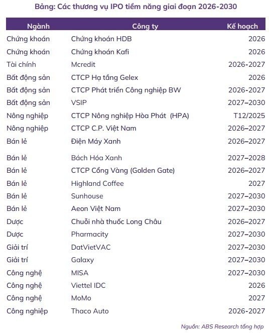 VN-Index sẽ tăng vượt đỉnh cũ vào năm sau, kịch bản tích cực có thể lên 2.188 điểm