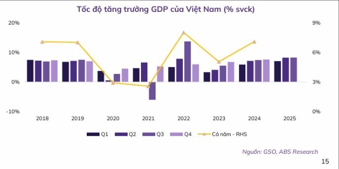 2026 – Năm thử lửa của chứng khoán