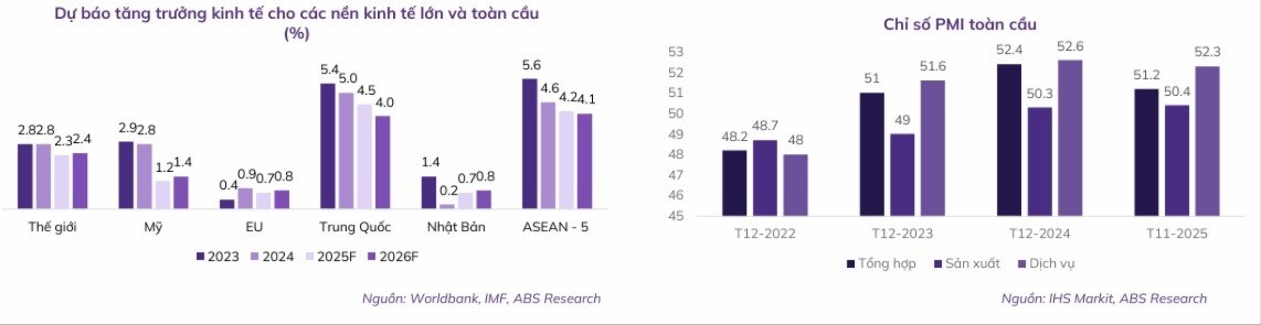 2026 – Năm thử lửa của chứng khoán