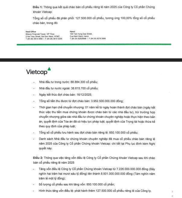 61 NĐT chi hơn 3.950 tỷ đồng mua 127,5 triệu cổ phiếu VCI