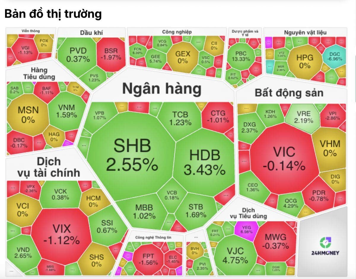 VN-Index xanh trong phiên đáo hạn, nhưng năm 2025 đang khép lại cánh cửa “về bờ” của phần lớn chứng sĩ
