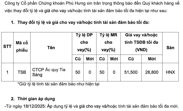 Biến động dữ dội tại nhóm Đức Giang: CTCK siết margin, giá sàn tràn lan