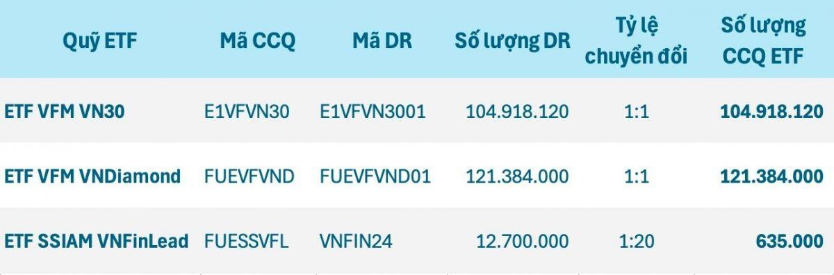 Những ngọn hải đăng dẫn vốn ngoại cập bến thị trường chứng khoán Việt Nam