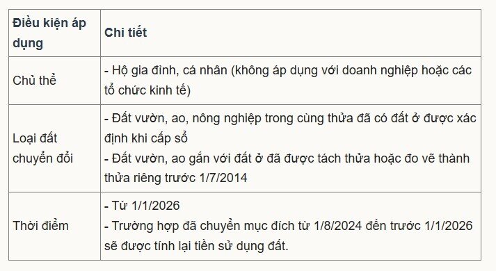Ai hưởng lợi khi tiền chuyển đổi đất nông nghiệp sang thổ cư được giảm 70%?