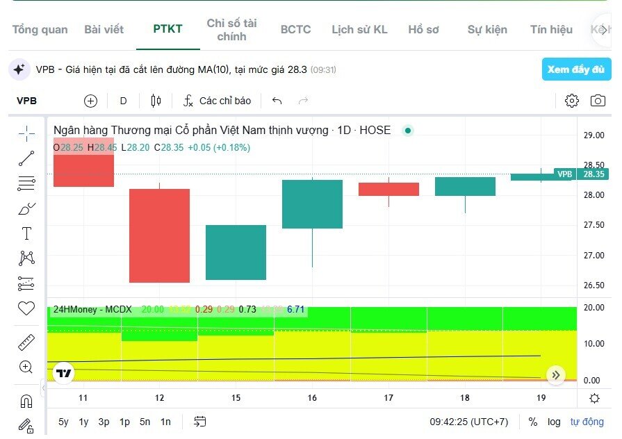 Một mã ngân hàng được 'chọn mặt gửi vàng', kỳ vọng tăng 12%