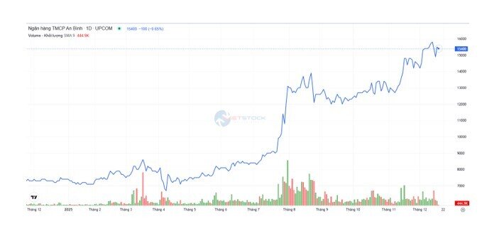 Triển vọng cổ phiếu ABB nhờ tăng trưởng vượt kỳ vọng và kế hoạch tăng vốn